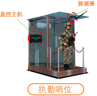 ����Ѳ��ǹ֧��λ����ʹ�ô���������ʵ�ֵ�